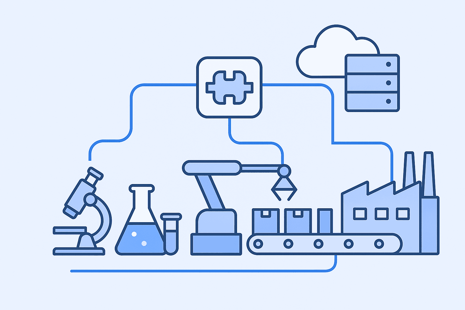 Scalable From Lab to Line